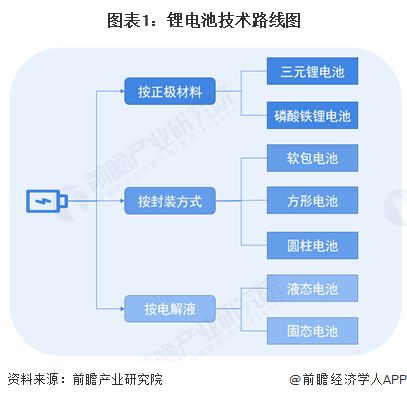 2025年中國(guó)鋰電池行業(yè)十大創(chuàng)新企業(yè) 引領(lǐng)變革，驅(qū)動(dòng)未來(lái)