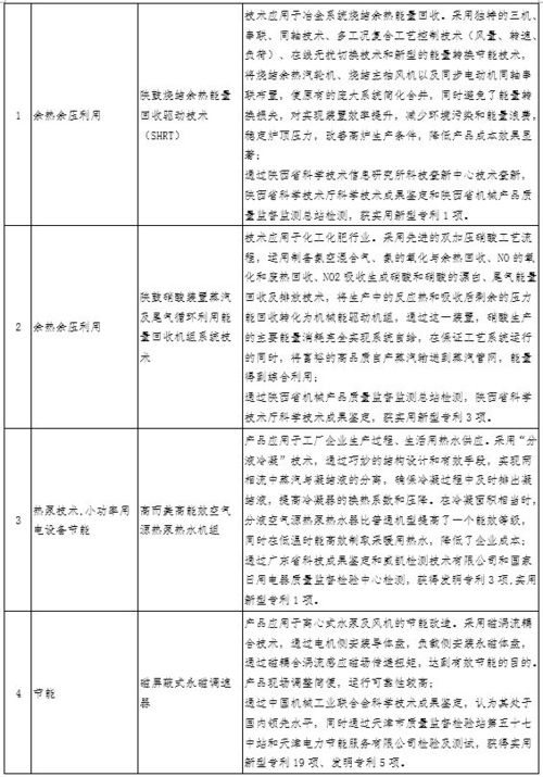 分布式能源與儲(chǔ)能技術(shù)應(yīng)用等16項(xiàng)創(chuàng)新成果入選全國(guó)電力需求側(cè)管理第二批參考產(chǎn)品目錄