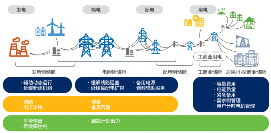 綠色電化學儲能 迎接新一輪技術創新的浪潮——解讀綠色和平<電化學儲能技術創新趨勢報告>
